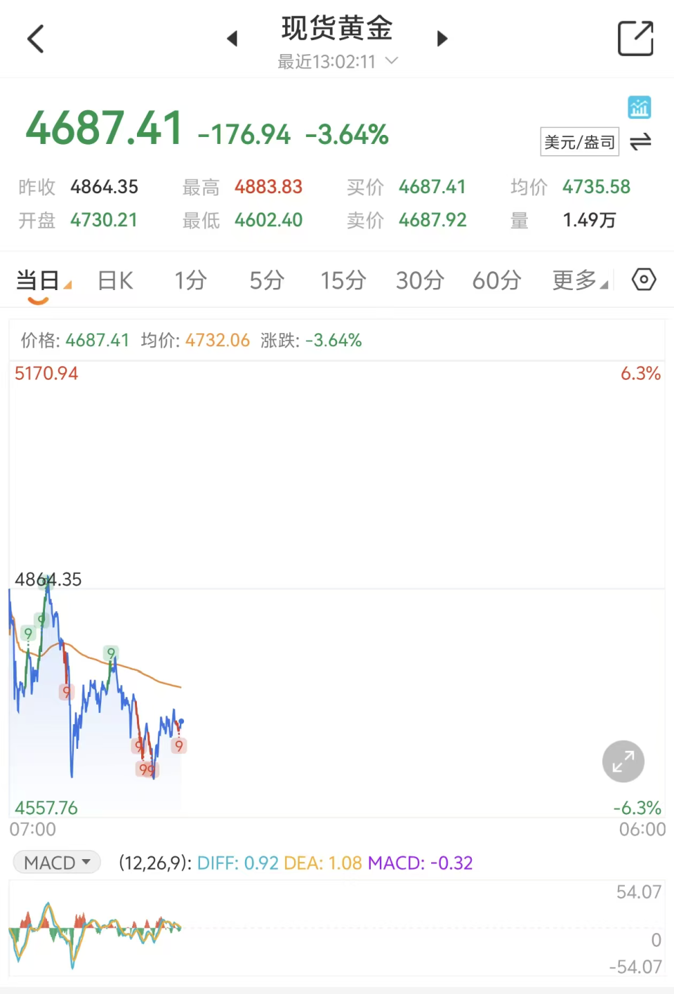 今日现货银价(今日银价实时行情)