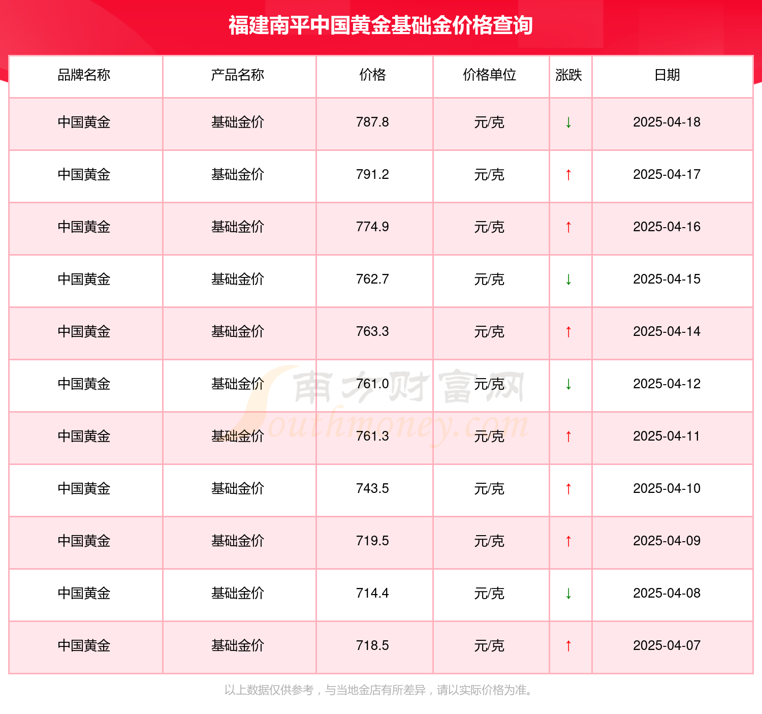 国内现货黄金价格(国内现货黄金价格今天多少钱一克呢)