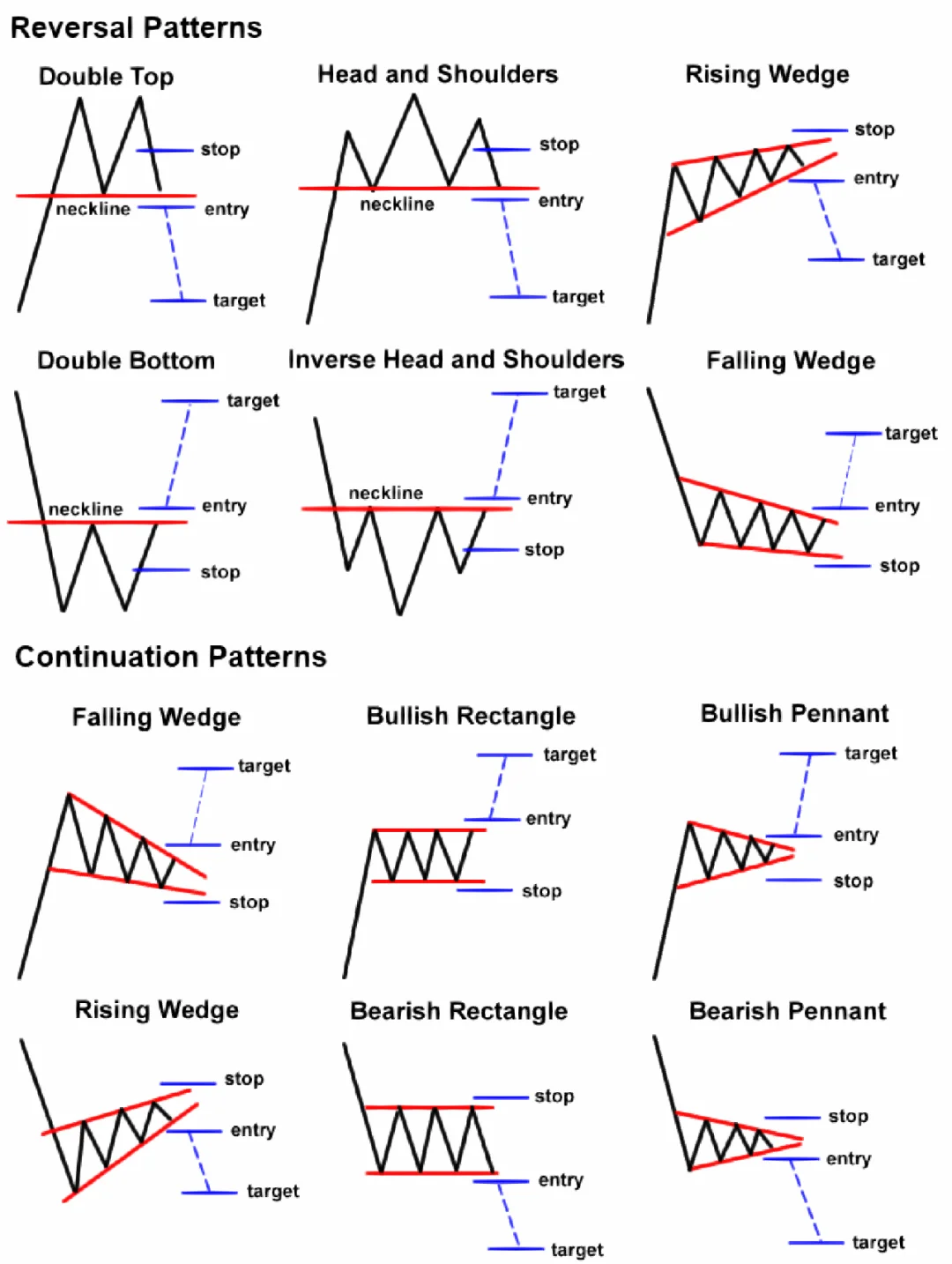 现货k线图(农产品现货交易k线图入门视频教程)