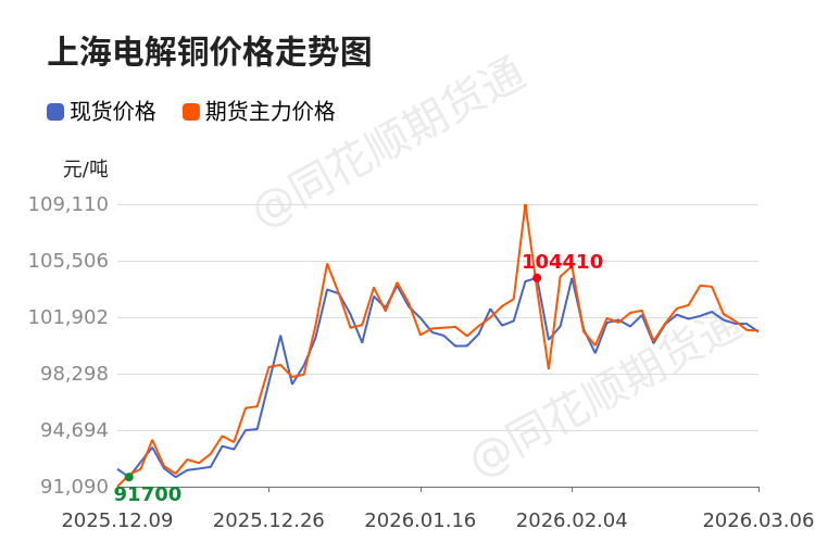 现货铜交易(现货铜交易的正规平台)