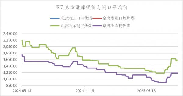 环渤海动力煤现货价格(环渤海动力煤价格指数走势图)