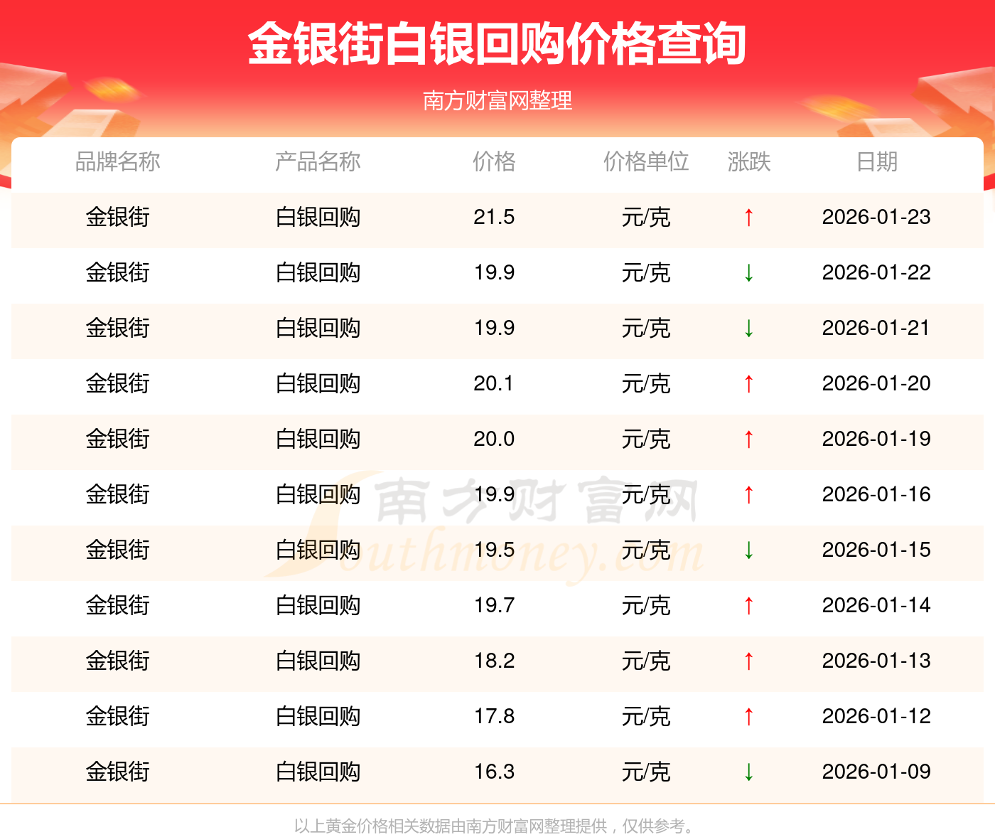 国际现货白银实时行情(国际现货白银实时行情周六周日休息吗)