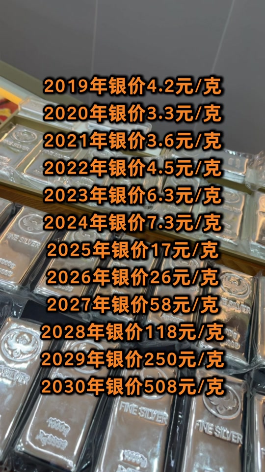 今日现货银价(今日现货银价格行情金投网)