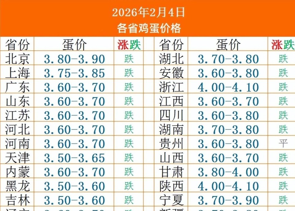 鸡蛋现货价格(鸡蛋下周有望爆发上涨吗)