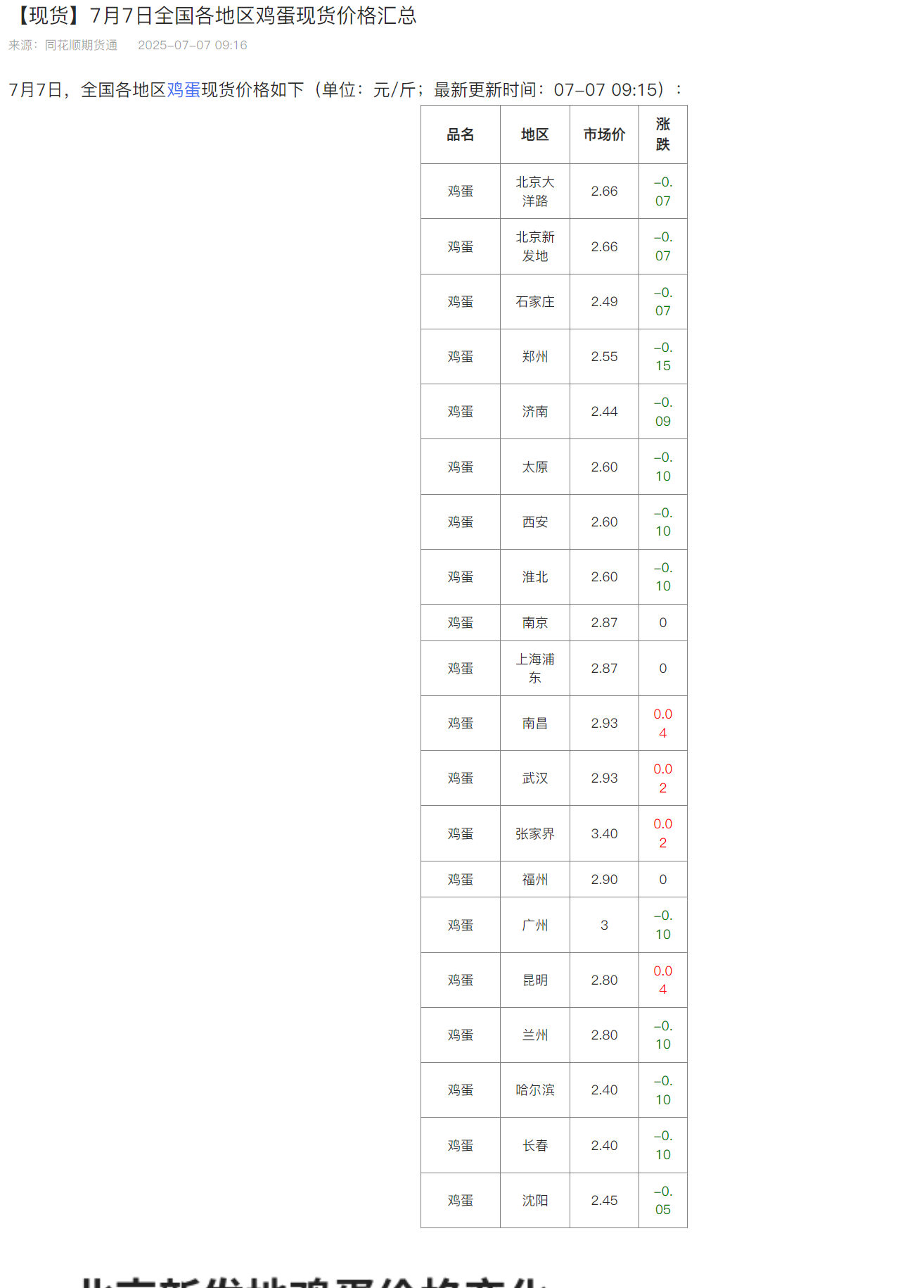 鸡蛋现货价格(鸡蛋现货价格连续上涨)