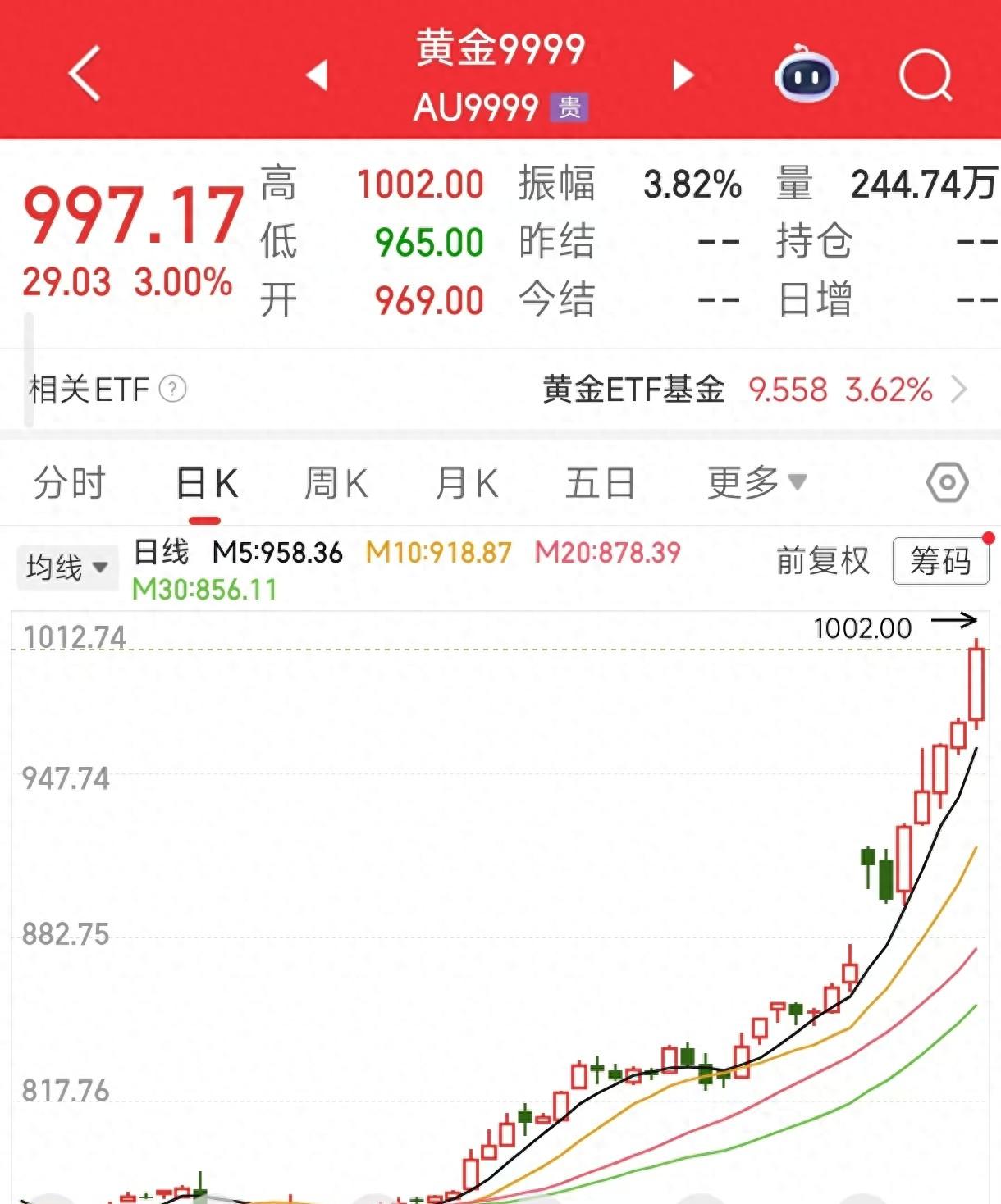 国内现货黄金价格(国内现货黄金价格行情走势)