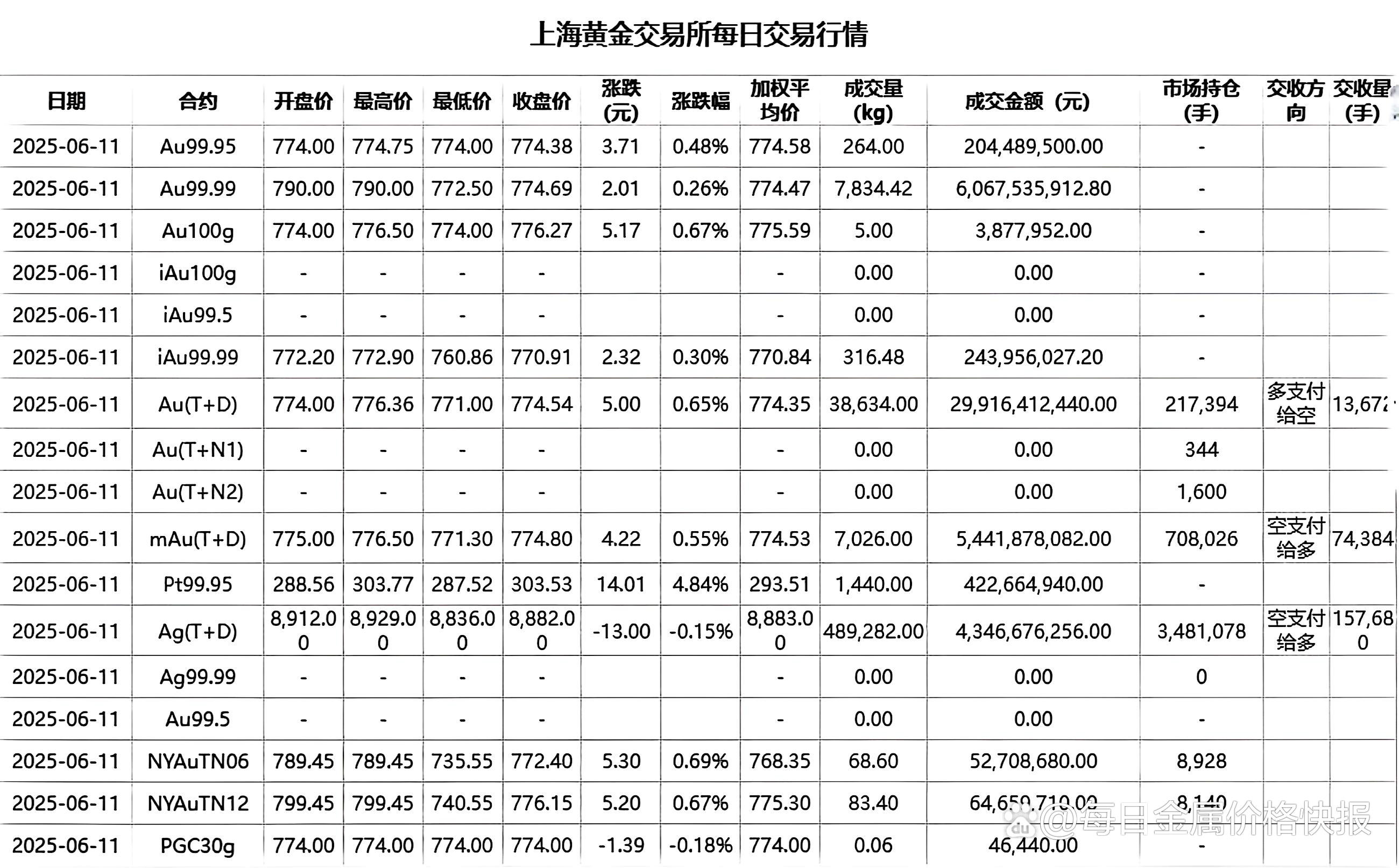 期货价格和现货价格的关系(期货价格与现货价格的关系研究)