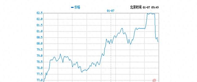 现货白银走势(现货白银走势分析最新)