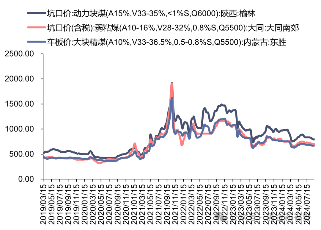 环渤海动力煤现货价格(环渤海动力煤现货价格指数) 环渤海动力煤现货价格(环渤海动力煤现货价格指数)