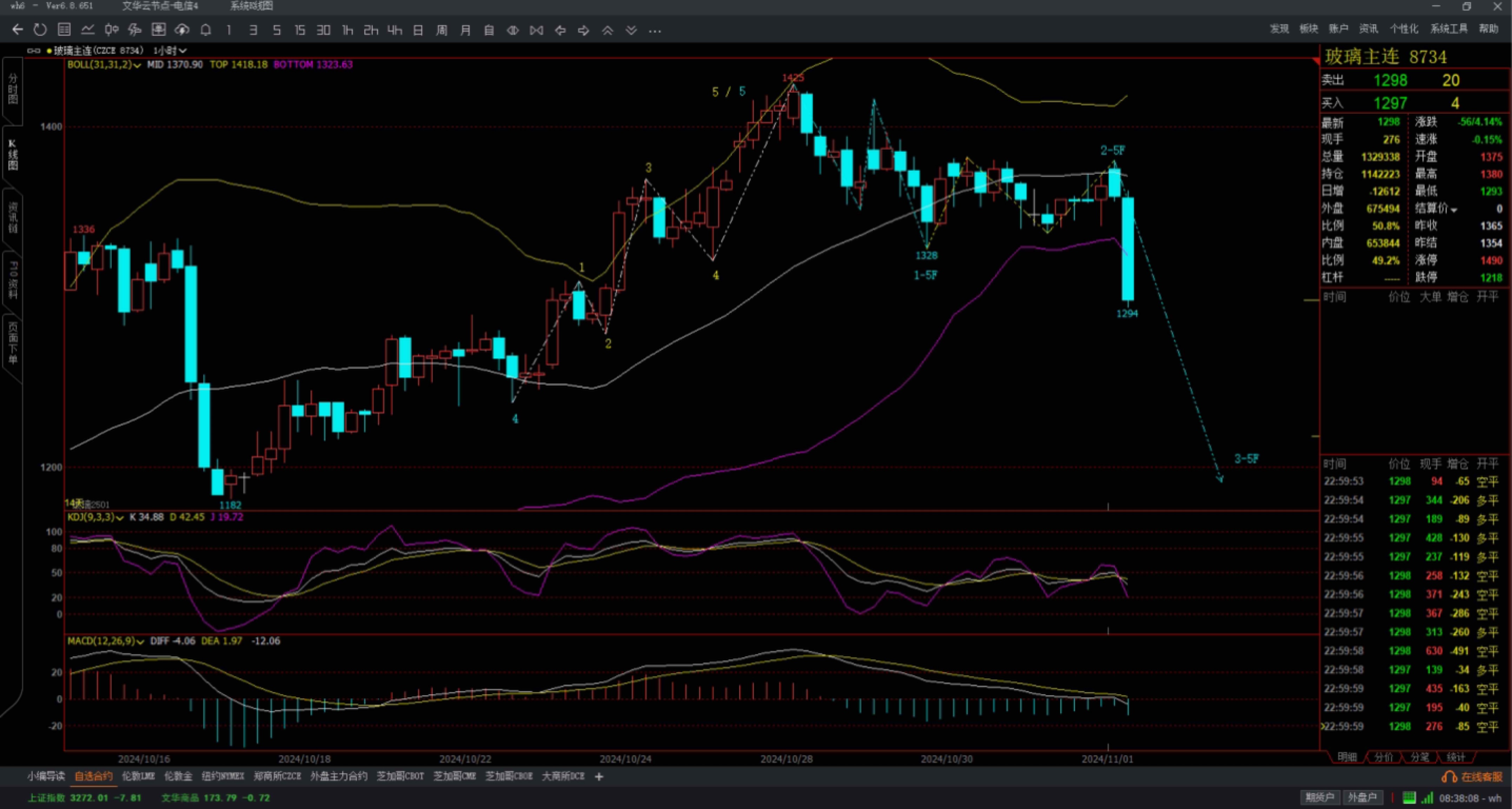 现货k线图(国际黄金价格k线图) 现货k线图(国际黄金价格k线图)