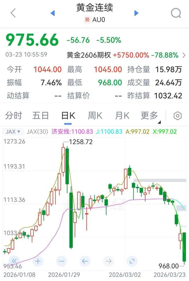 国内现货黄金价格(国内现货黄金价格为何比银行积存金价格高十余元)