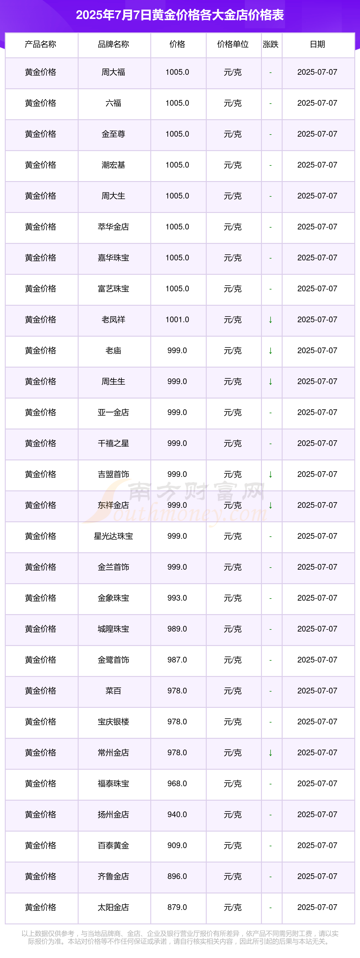 国内现货黄金价格(国内现货黄金价格最新)