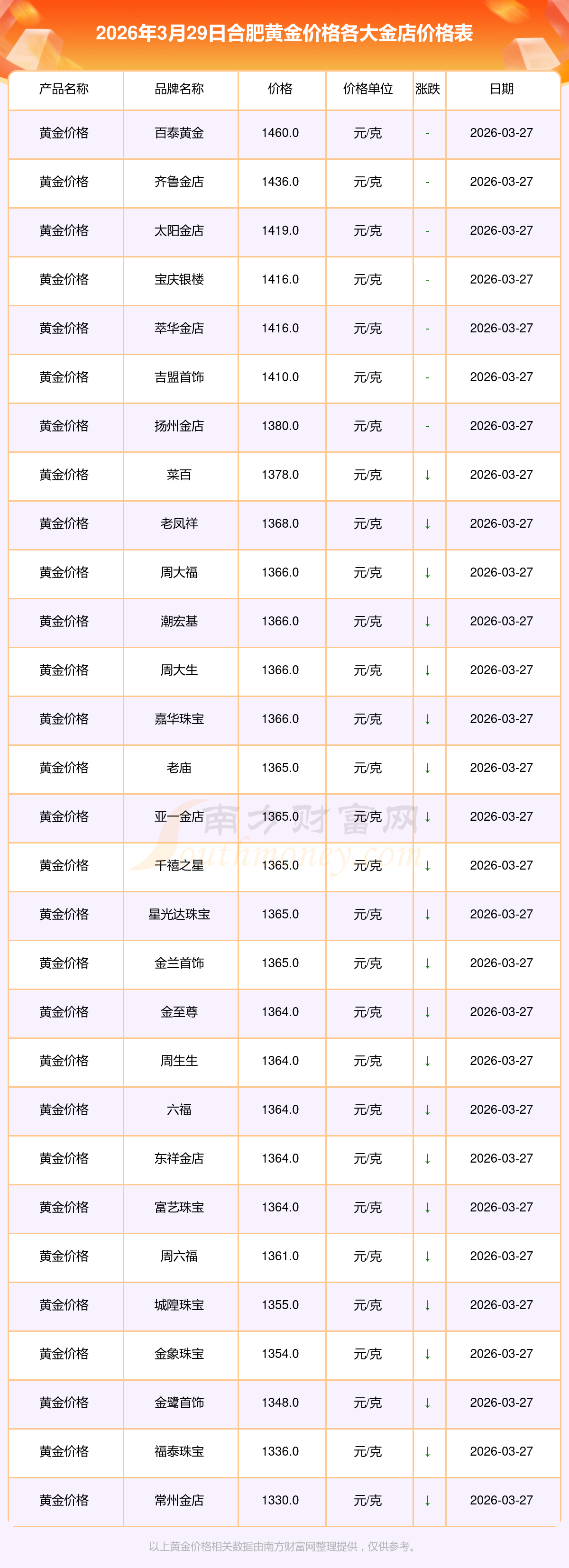 国内现货黄金价格(国内现货黄金价格最新)