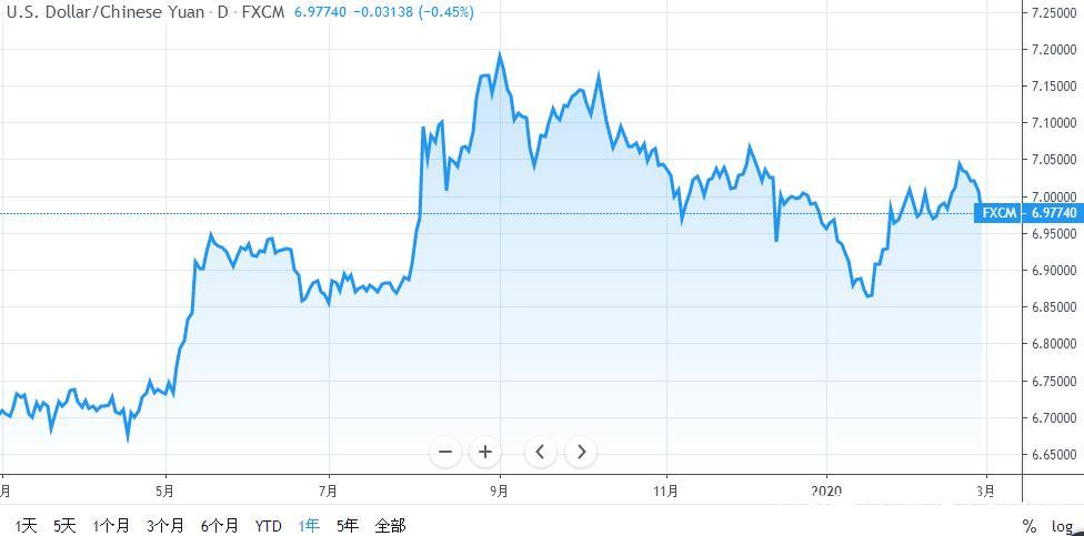 m2广义货币(m2广义货币数据) m2广义货币(m2广义货币数据)