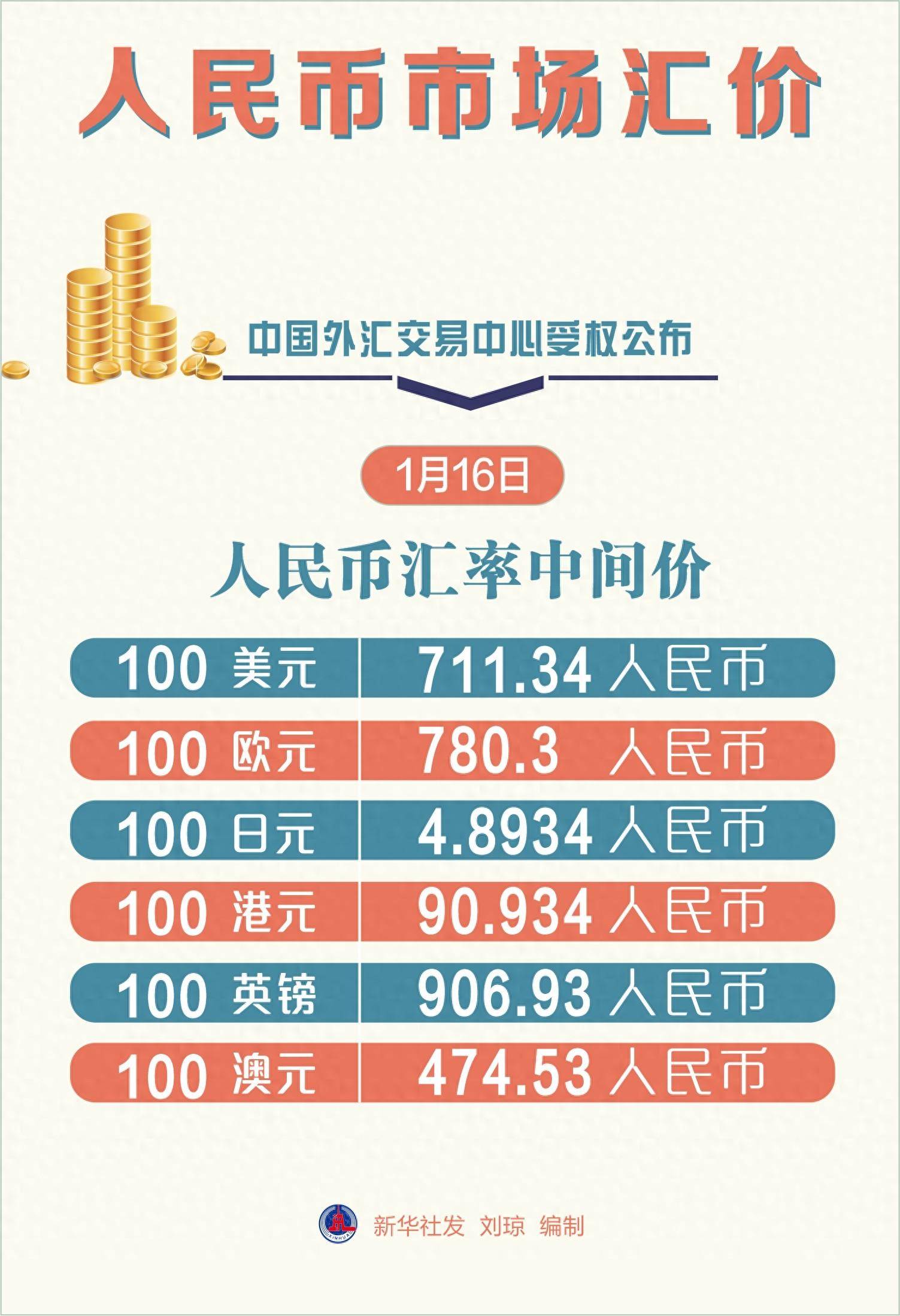 货币结算(伊朗货币结算) 货币结算(伊朗货币结算)