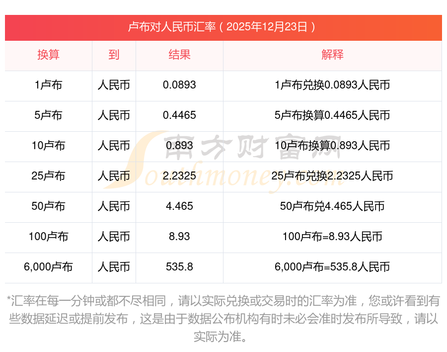 rub是什么货币(1卢布 = 人民币)