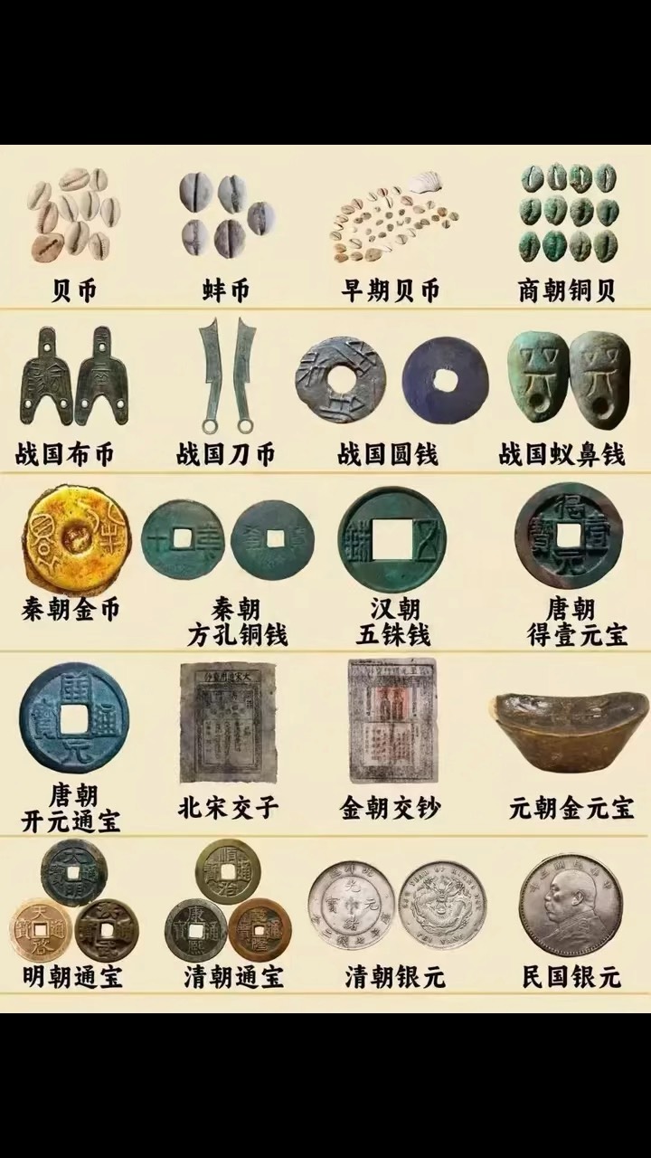 货币体系(诡秘之主货币体系)