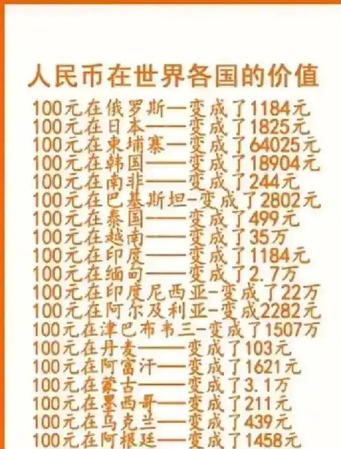 世界货币排行榜前十名(世界货币排行榜前十名2020)