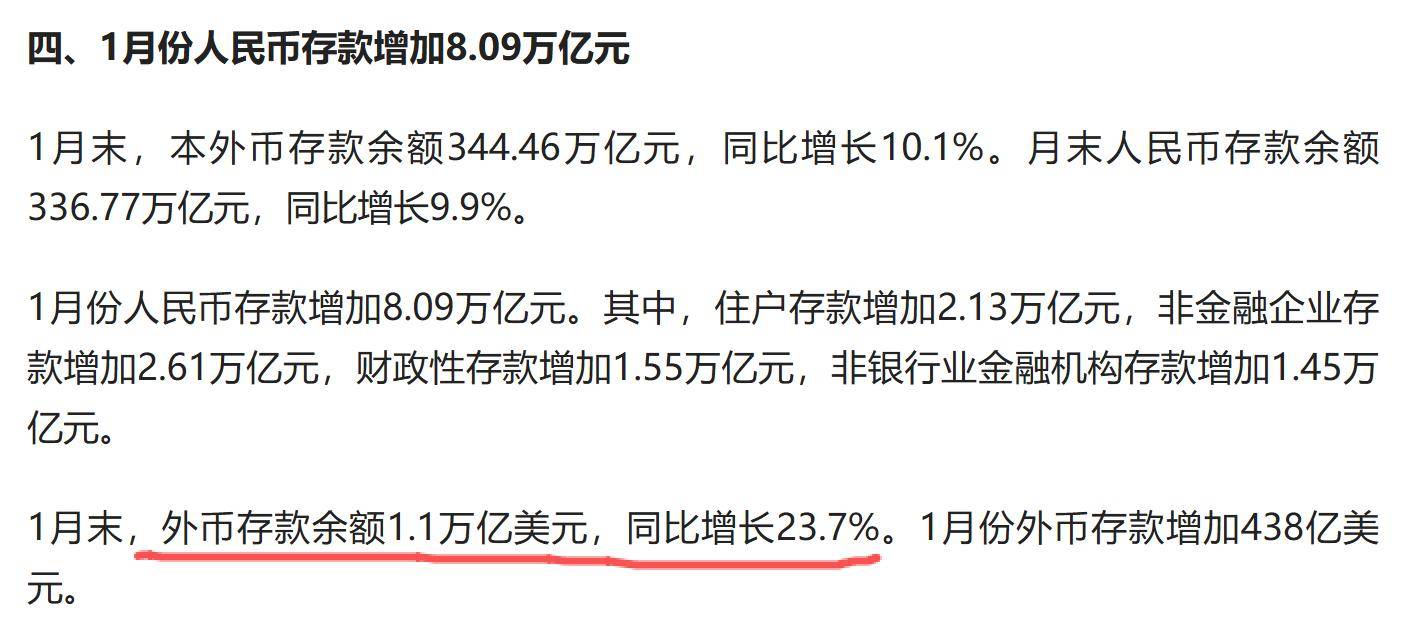 货币发行量(货币发行量与GDP)