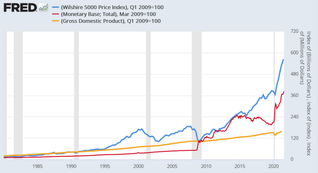 货币发行量(货币发行量与GDP)