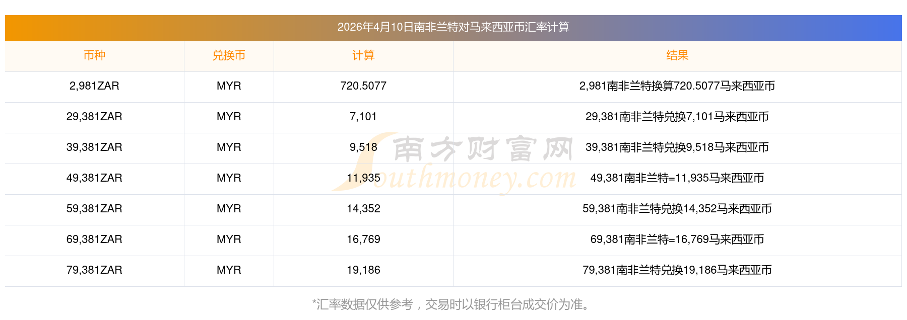 马来西亚货币兑换人民币汇率(马来西亚货币兑换人民币汇率 趋势)