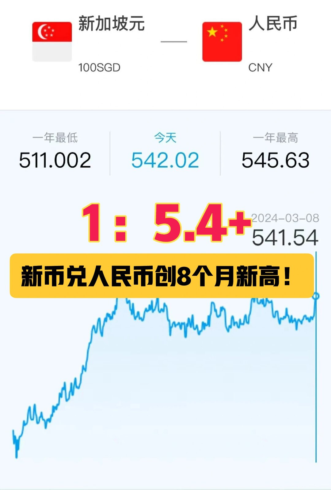 汇率最低的货币(汇率最低的货币是哪个国家)