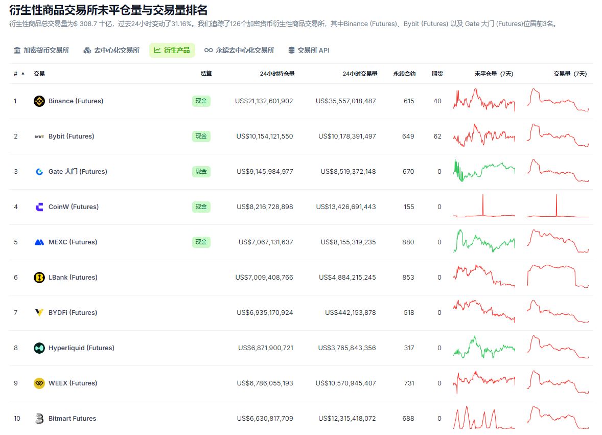 货币交易所(虚似货币交易所)