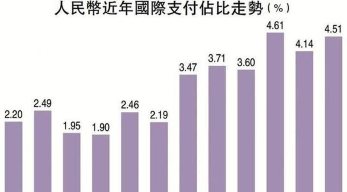 结算货币(伊朗结算货币)