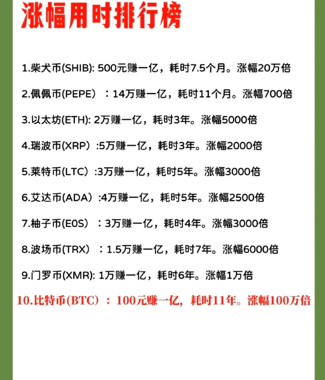 货币排行榜前十名(货币排行榜前十名最新)