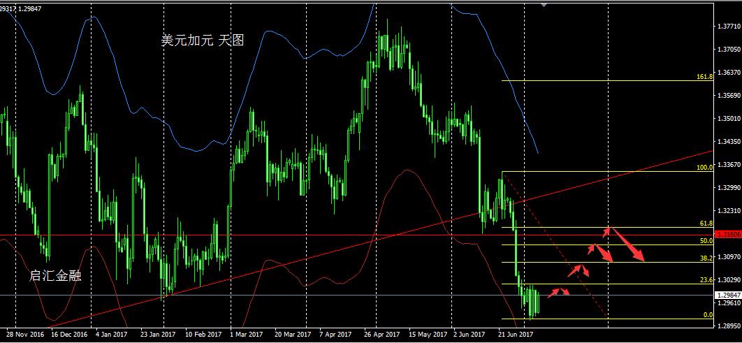 cad是什么货币(cadjpy是什么货币)