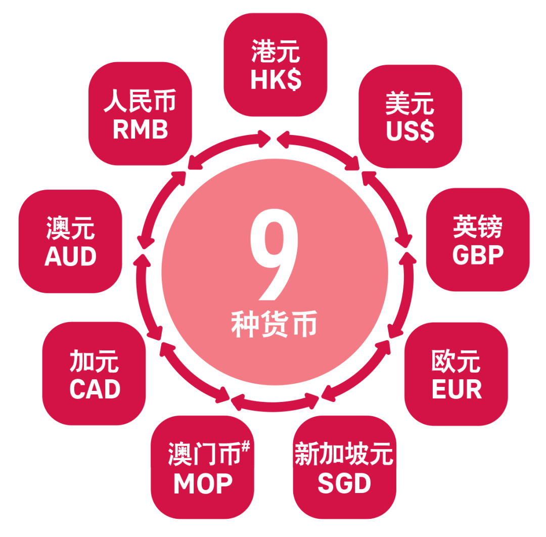 hks是什么货币(hks是什么货币符号)